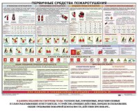 Плакат "Первичные средства пожаротушения" - fgospostavki.ru - Иркутск