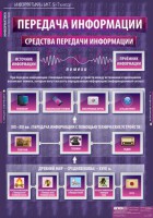 Комплект таблиц. Информатика и ИКТ 5-7 классы. - fgospostavki.ru - Иркутск