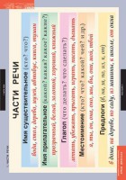 Комплект таблиц. Русский язык. Основные правила и понятия 1-4 классы. - fgospostavki.ru - Иркутск