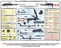 Плакат "7,62-мм пулеметы Калашникова ПКТ, ПКМ" - fgospostavki.ru - Иркутск