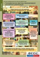 Комплект таблиц. История. Факторы формирования российской цивилизации. - fgospostavki.ru - Иркутск