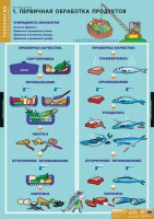 Комплект таблиц. Технология. Кулинария. - fgospostavki.ru - Иркутск