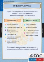 Комплект таблиц. Правоведение. Теория права. - fgospostavki.ru - Иркутск