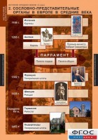 Комплект таблиц. История Средних веков. 6 класс. - fgospostavki.ru - Иркутск