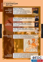 Комплект таблиц. История. Новая история. 7 класс. - fgospostavki.ru - Иркутск