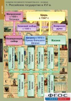 Комплект таблиц. История. Развитие Российского государства в XV-XVI веках. - fgospostavki.ru - Иркутск