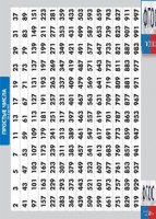 Таблица "Простые числа от 2 до 997" (винил) - fgospostavki.ru - Иркутск