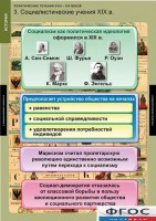 Комплект таблиц. История. Политические течения XVIII-XIX веков. - fgospostavki.ru - Иркутск