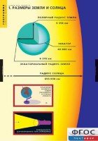 Комплект таблиц. География. Земля как планета. - fgospostavki.ru - Иркутск
