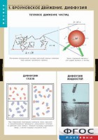 Комплект таблиц. Физика. Молекулярно-кинетическая теория. - fgospostavki.ru - Иркутск