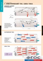 Комплект таблиц. Физика. Электродинамика. - fgospostavki.ru - Иркутск