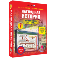 Наглядная история. История России XVII - XVIII веков. 7 класс - fgospostavki.ru - Иркутск