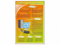 Стенды "Устройство и работа компьютера" - fgospostavki.ru - Иркутск