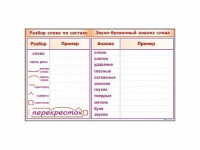 Фрагмент демонстрационный маркерный "Звуко-буквенный анализ слова" - fgospostavki.ru - Иркутск