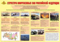Плакат "Структура Вооруженных Сил Российской Федерации" - fgospostavki.ru - Иркутск