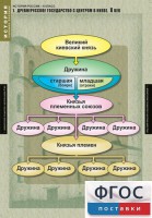Комплект таблиц. История России 6 класс. - fgospostavki.ru - Иркутск