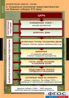 Комплект таблиц. История России 7 класс. - fgospostavki.ru - Иркутск