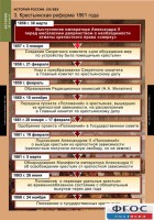 Комплект таблиц. История России 8 класс. - fgospostavki.ru - Иркутск
