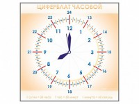 Панно демонстрационное маркерное "Циферблат часовой" - fgospostavki.ru - Иркутск