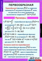 Комплект таблиц. Алгебра и начала анализа 11 класс. - fgospostavki.ru - Иркутск