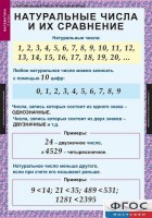Комплект таблиц. Математика 5 класс. - fgospostavki.ru - Иркутск