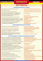 Таблица "Грамматика немецкого языка. Артикль" (100х140 сантиметров, винил) - fgospostavki.ru - Иркутск