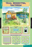 Комплект таблиц. Окружающий мир 3 класс. - fgospostavki.ru - Иркутск