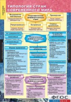 Комплект карт. География. Экономическая и социальная география мира. 10 класс. - fgospostavki.ru - Иркутск