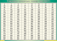 Таблица простых чисел (до 997) (100х140 сантиметров, винил) - fgospostavki.ru - Иркутск