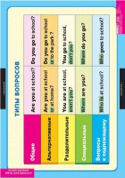 Комплект таблиц. Английский язык. Типы вопросов. - fgospostavki.ru - Иркутск