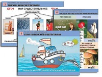 Комплект таблиц "Русский язык. Имя существительное" (12 таблиц, формат А1, ламинированные) - fgospostavki.ru - Иркутск