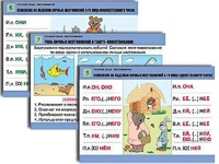 Комплект таблиц "Русский язык. Местоимение" (8 таблиц, формат А1, ламинированные) - fgospostavki.ru - Иркутск