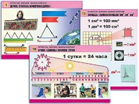 Комплект таблиц "Математика. Величины. Единицы измерения" (20 таблиц, формат А1, ламинированные) - fgospostavki.ru - Иркутск