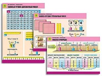 Комплект таблиц "Математика. Нумерация" (8 таблиц, формат А1, ламинированные) - fgospostavki.ru - Иркутск