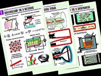 Комплект таблиц "Электродинамика. Ток в различных средах" (8 таблиц, формат А1, ламинированные) - fgospostavki.ru - Иркутск