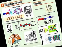 Комплект таблиц "Электромагнитные колебания и волны" (6 таблиц, формат А1, ламинированные) - fgospostavki.ru - Иркутск