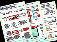 Комплект таблиц "Электростатика. Постоянный ток" (12 таблиц, формат А1, ламинированные) - fgospostavki.ru - Иркутск