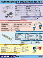 Таблица демонстрационная "Физические величины и фундаментальные константы" (винил 100х140) - fgospostavki.ru - Иркутск