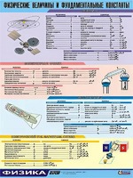 Таблица демонстрационная "Физические величины и фундаментальные константы" (винил 70х100) - fgospostavki.ru - Иркутск