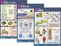 Комплект таблиц "Металлы" (10 таблиц, формат А1, ламинированные) - fgospostavki.ru - Иркутск