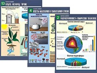 Комплект таблиц по химии демонстрационных "Начала химии" (16 таблиц, формат А1, ламинированные) - fgospostavki.ru - Иркутск