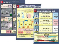 Комплект таблиц по химии демонстрационных "Растворы. Электролитическая диссоциация" (12 таблиц, формат А1, ламинированные) - fgospostavki.ru - Иркутск