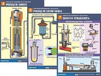 Комплект таблиц по химии демонстрационных "Химическое производство. Металлургия" (16 таблиц, формат А1, ламинированные) - fgospostavki.ru - Иркутск