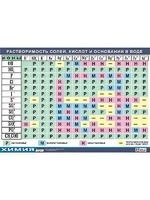 Таблица демонстрационная "Растворимость солей, кислот и оснований в воде" (винил 100х140) - fgospostavki.ru - Иркутск
