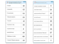 Комплект карточек (10)  "Обучающий калейдоскоп. Умножение на 3, 4 и 6" - fgospostavki.ru - Иркутск