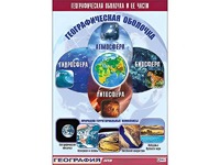 Таблица демонстрационная "Географическая оболочка и ее части" (винил 70*100) - fgospostavki.ru - Иркутск