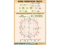 Таблица демонстрационная "Основные тригонометрические тождества" (винил 70*100) - fgospostavki.ru - Иркутск