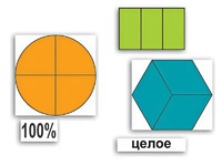 Набор "Части целого. Простые дроби" - fgospostavki.ru - Иркутск