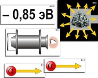 Модель-аппликация "Модель атома Резерфорда-Бора" (ламинированная) - fgospostavki.ru - Иркутск