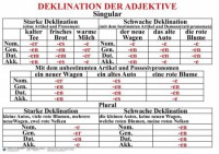 Комплект таблиц "Грамматика немецкого языка 5-11 класс" - fgospostavki.ru - Иркутск